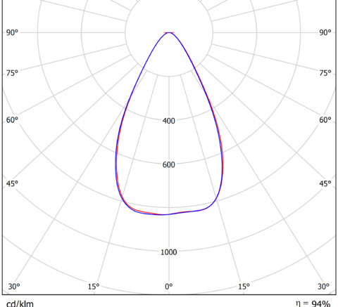 LGT-Prom-Orion-ML-250-60 grad конусная диаграмма